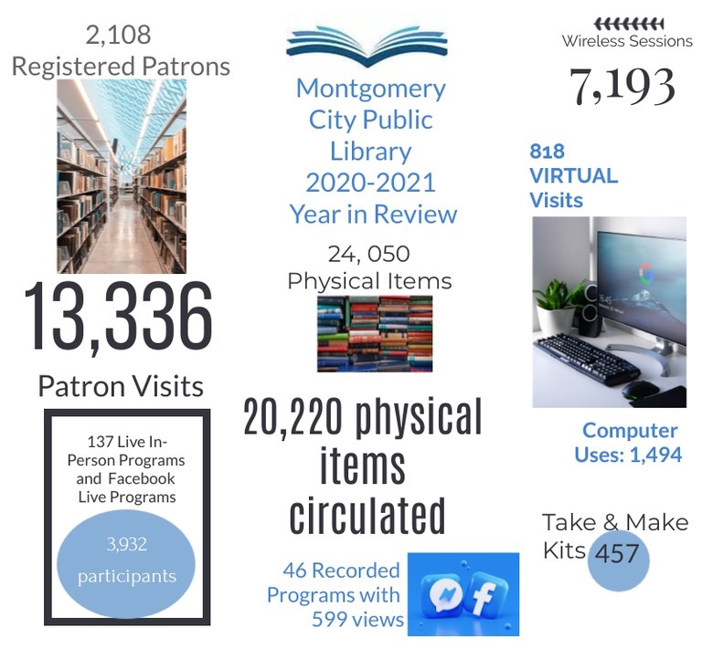 2020-2021 MCPL Year in Review