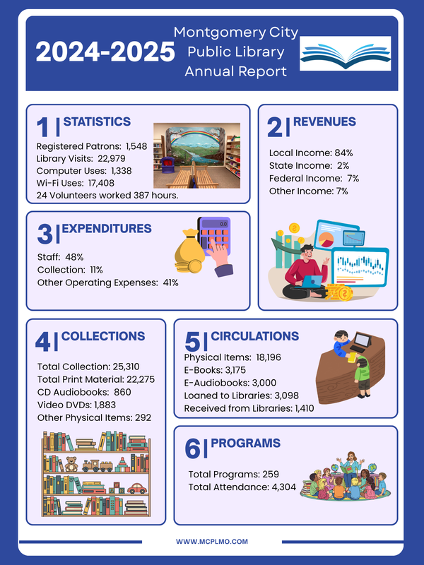 Montgomery City Public Library's 2024-2025 Annual Report