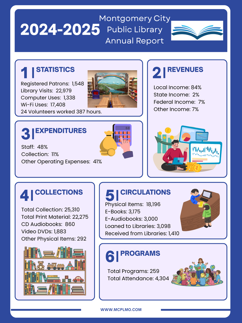 2024-2025 MCPL Annual Report.png