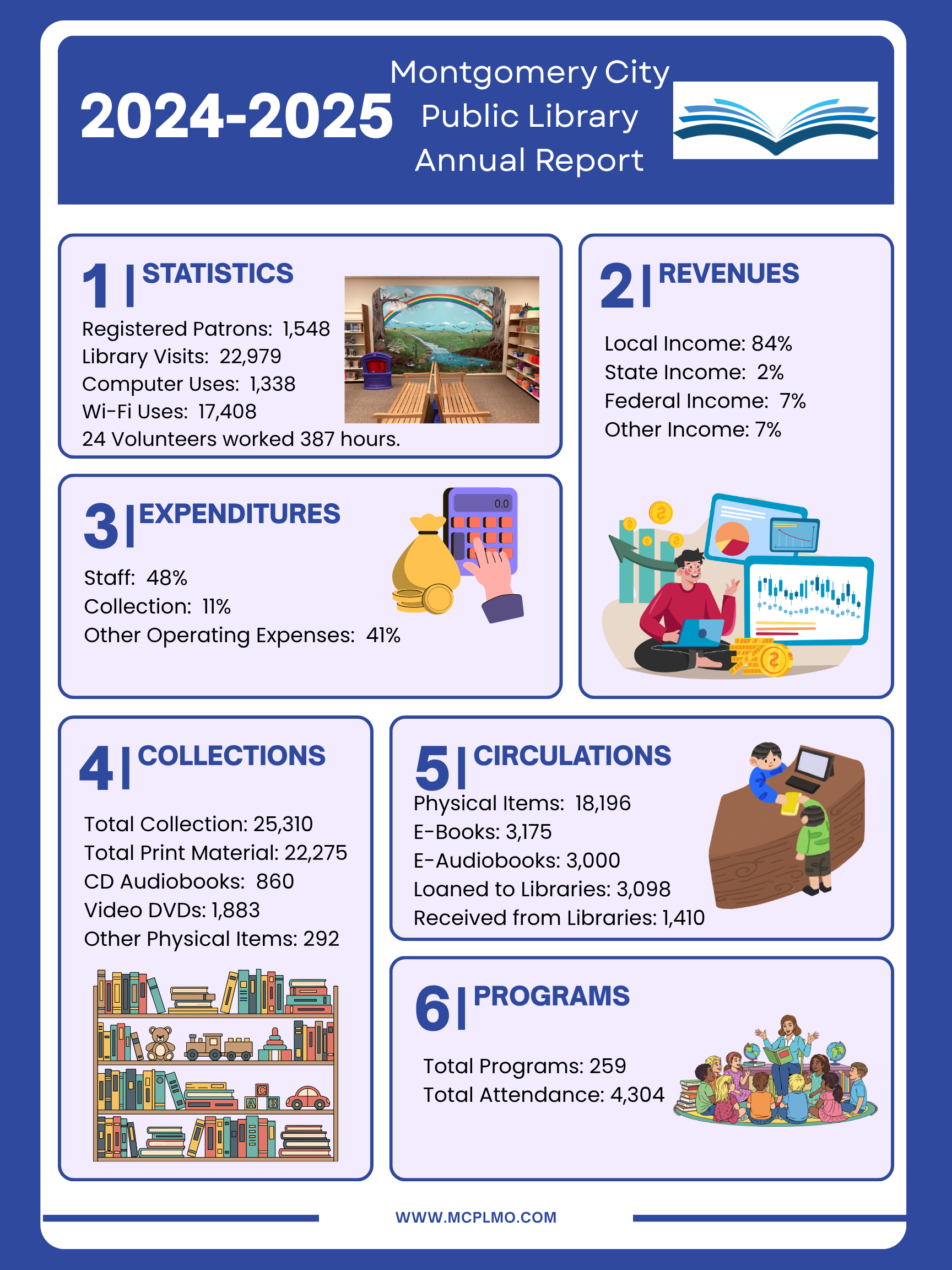 2024-2025 MCPL Annual Report.png